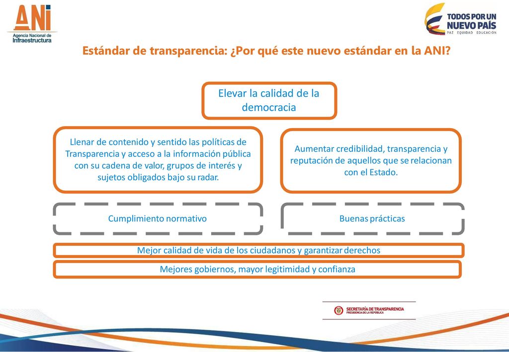 Estándar de transparencia: ¿Por qué este nuevo estándar en la ANI