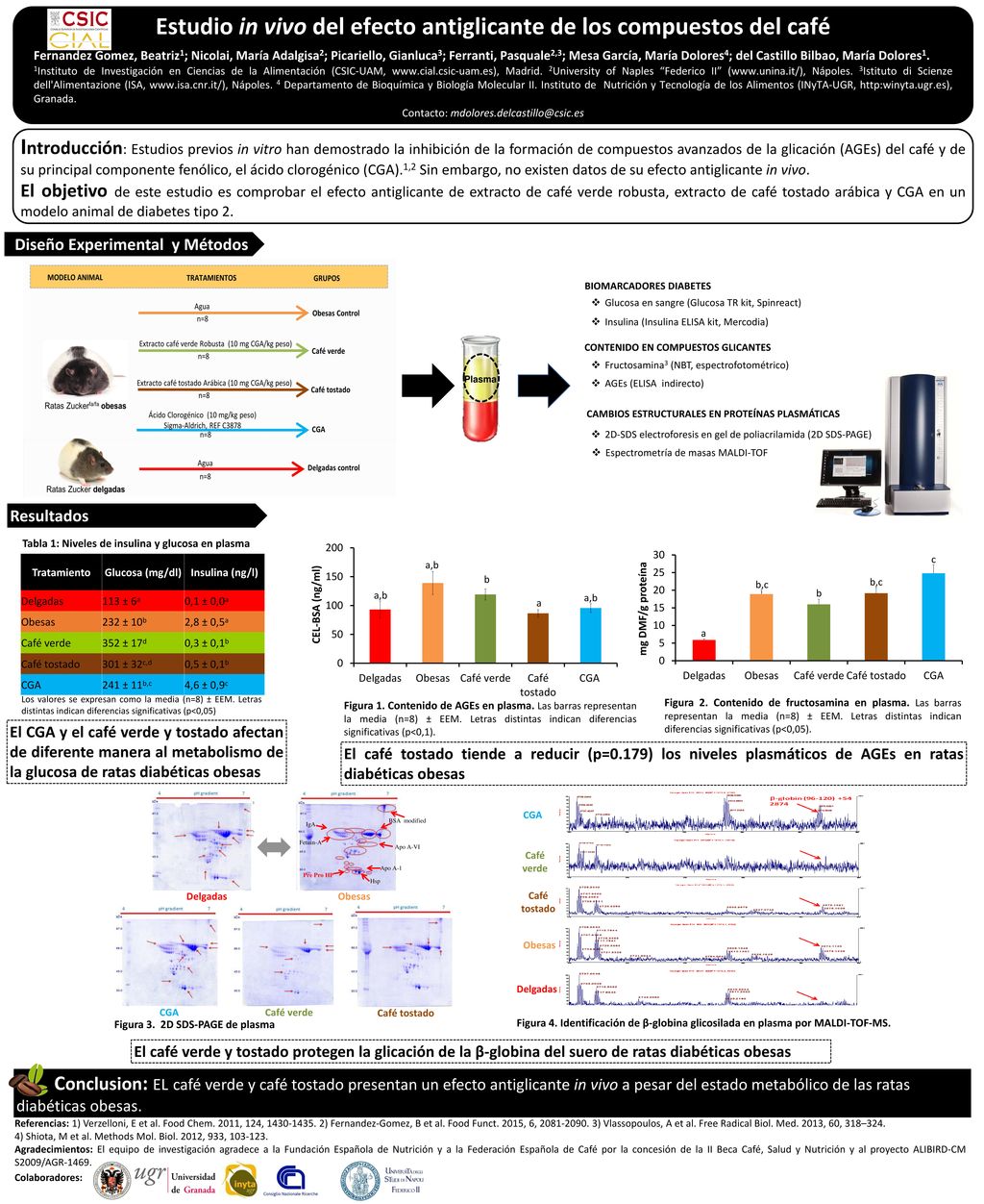 Estudio in vivo del efecto antiglicante de los compuestos del café