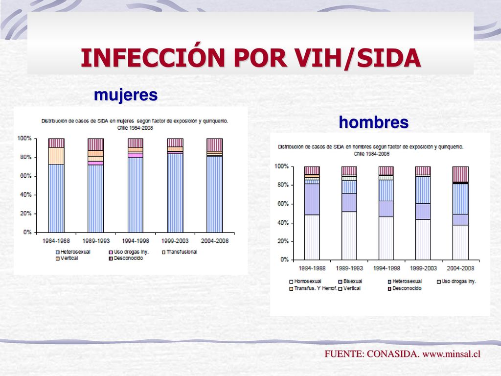 TASA DE NOTIFICACIÓN DE VIH – SIDA SEGÚN EDAD Y Y QUINQUENIO