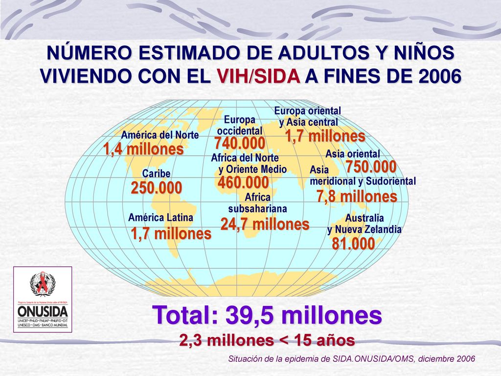 NÚMERO ESTIMADO DE ADULTOS Y NIÑOS VIVIENDO CON EL VIH/SIDA A FINES DE 2006