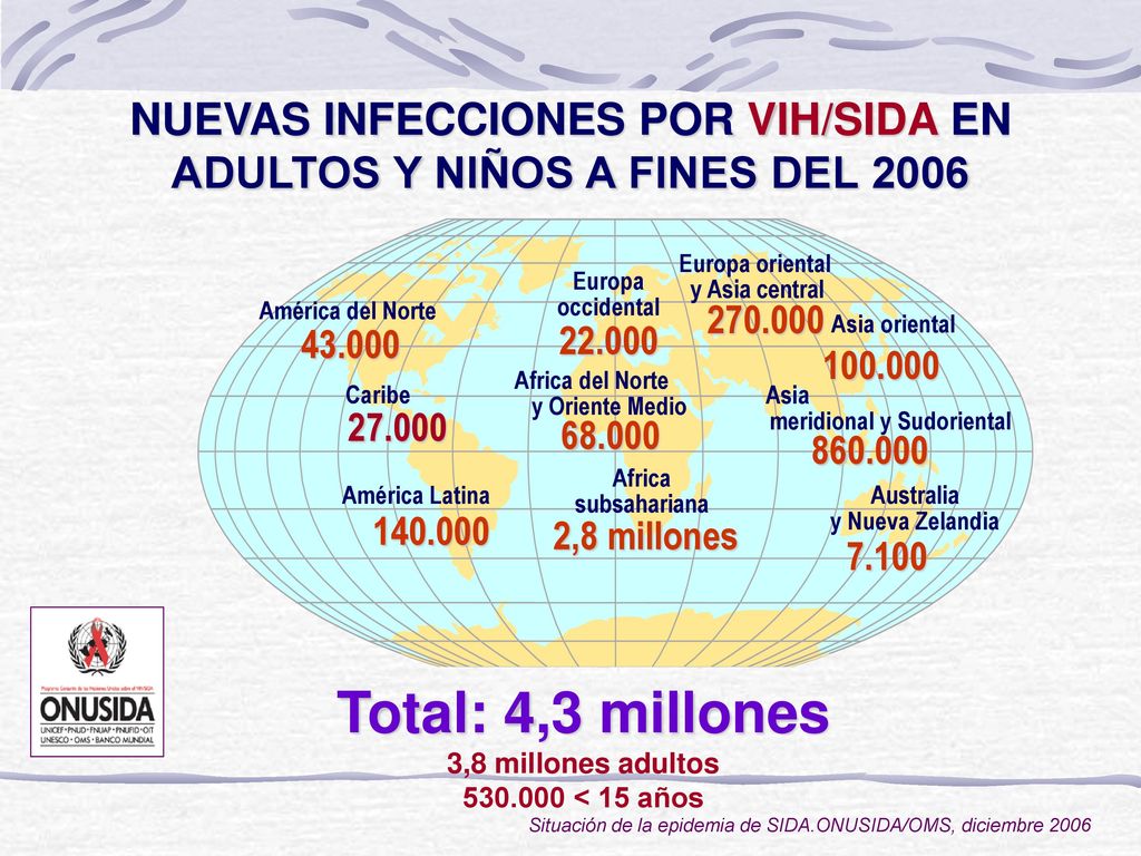 NUEVAS INFECCIONES POR VIH/SIDA EN ADULTOS Y NIÑOS A FINES DEL 2006