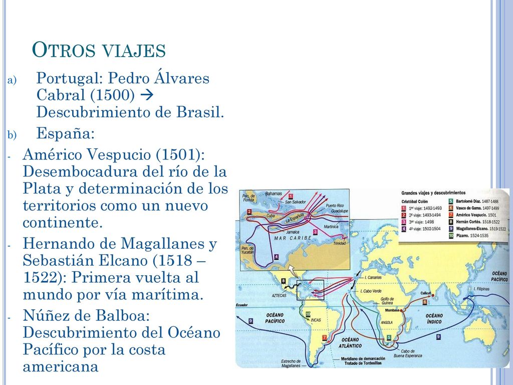 Otros viajes Portugal: Pedro Álvares Cabral (1500)  Descubrimiento de Brasil. España: