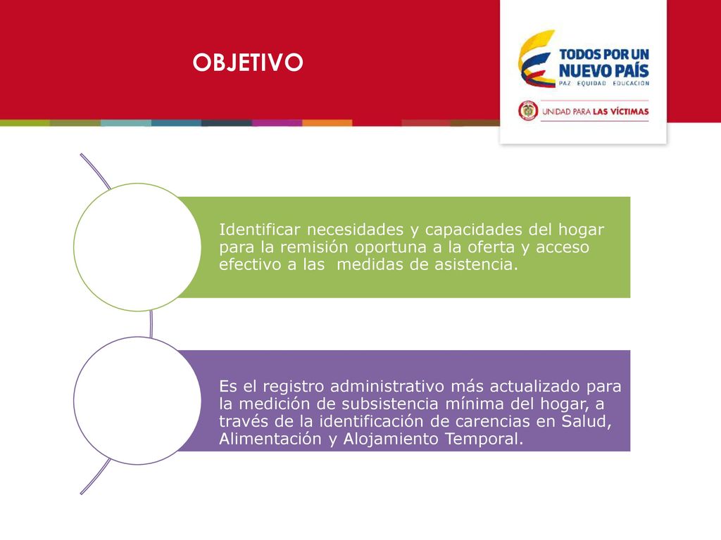 OBJETIVO Identificar necesidades y capacidades del hogar para la remisión oportuna a la oferta y acceso efectivo a las medidas de asistencia.