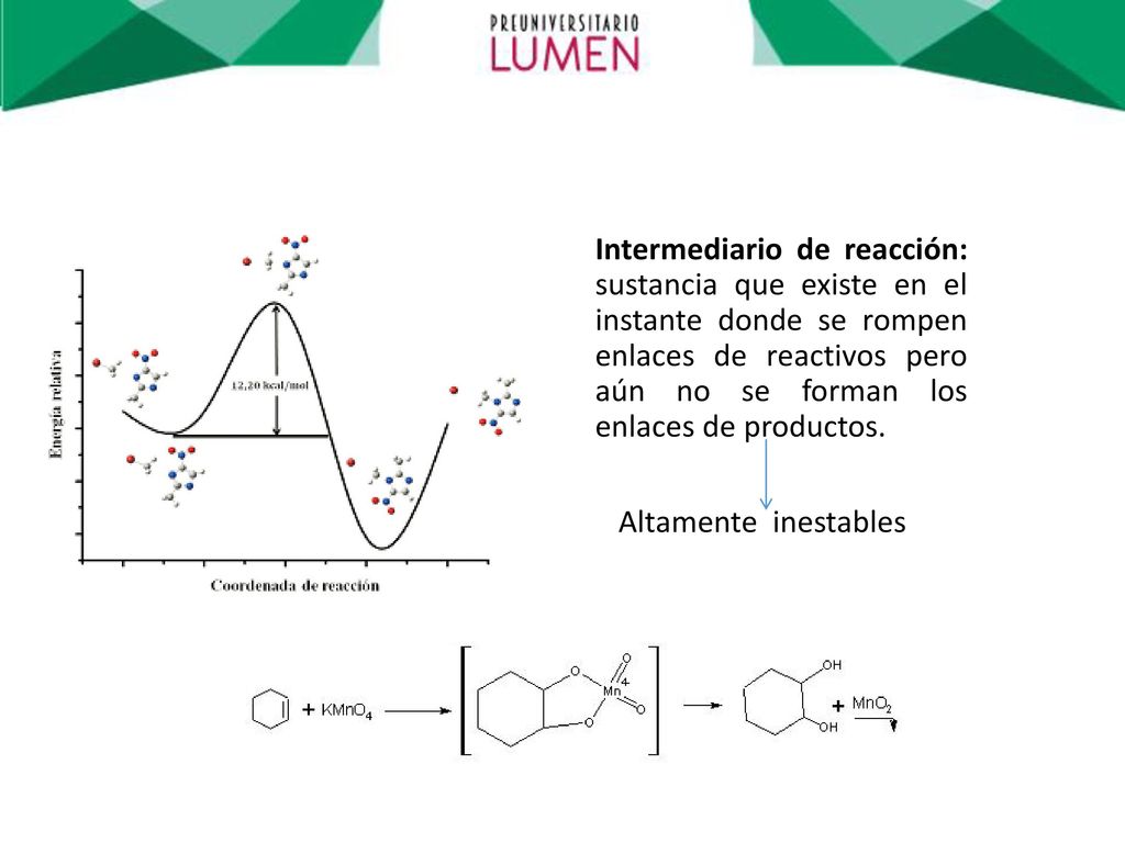 Intermediario de reacción: sustancia que existe en el instante donde se rompen enlaces de reactivos pero aún no se forman los enlaces de productos.