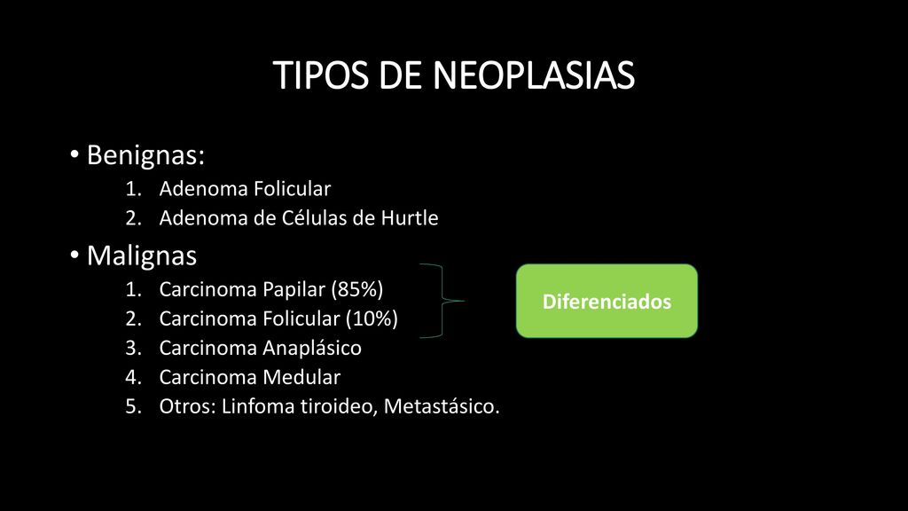 TIPOS DE NEOPLASIAS Benignas: Malignas Adenoma Folicular