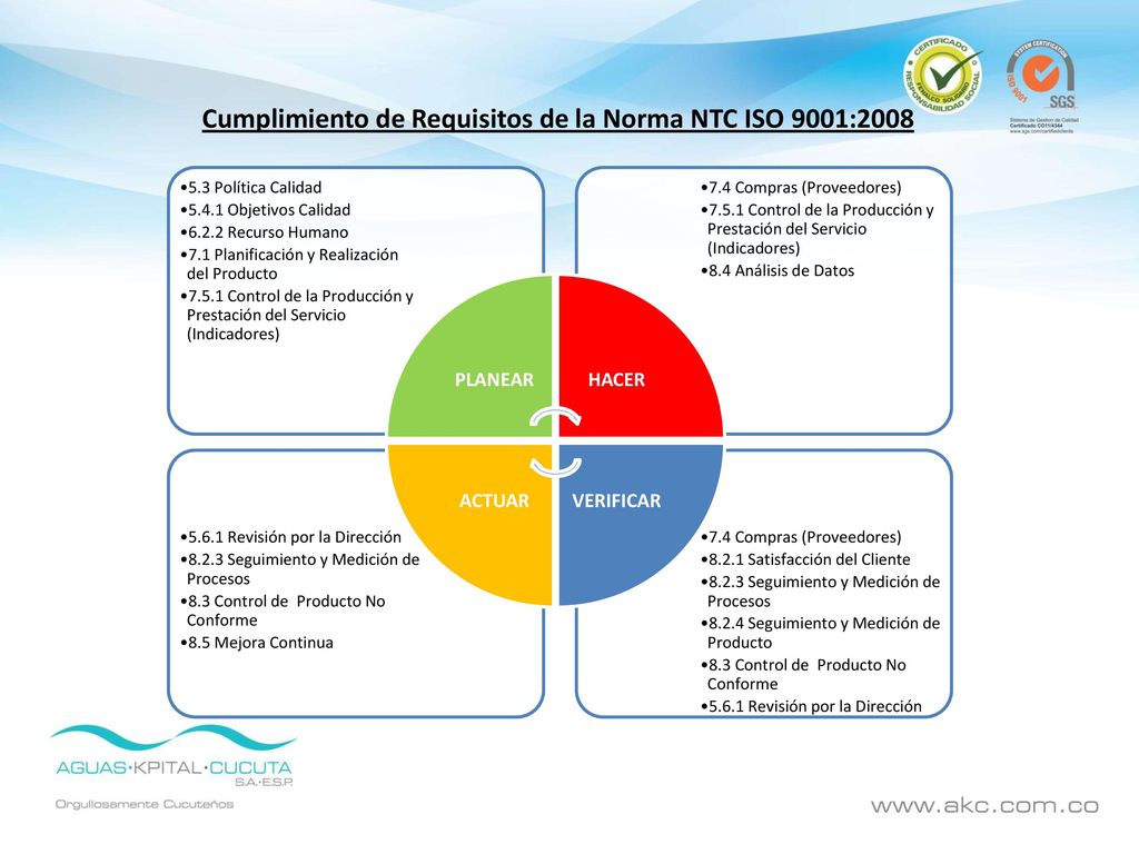 Cumplimiento de Requisitos de la Norma NTC ISO 9001:2008