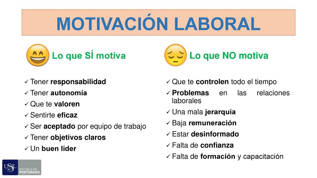MOTIVACIÓN LABORAL Lo que SÍ motiva Lo que NO motiva