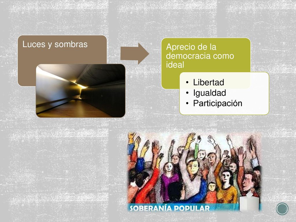 Luces y sombras Aprecio de la democracia como ideal Libertad Igualdad Participación