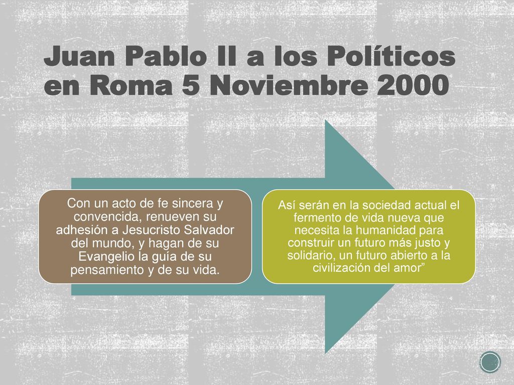 Juan Pablo II a los Políticos en Roma 5 Noviembre 2000