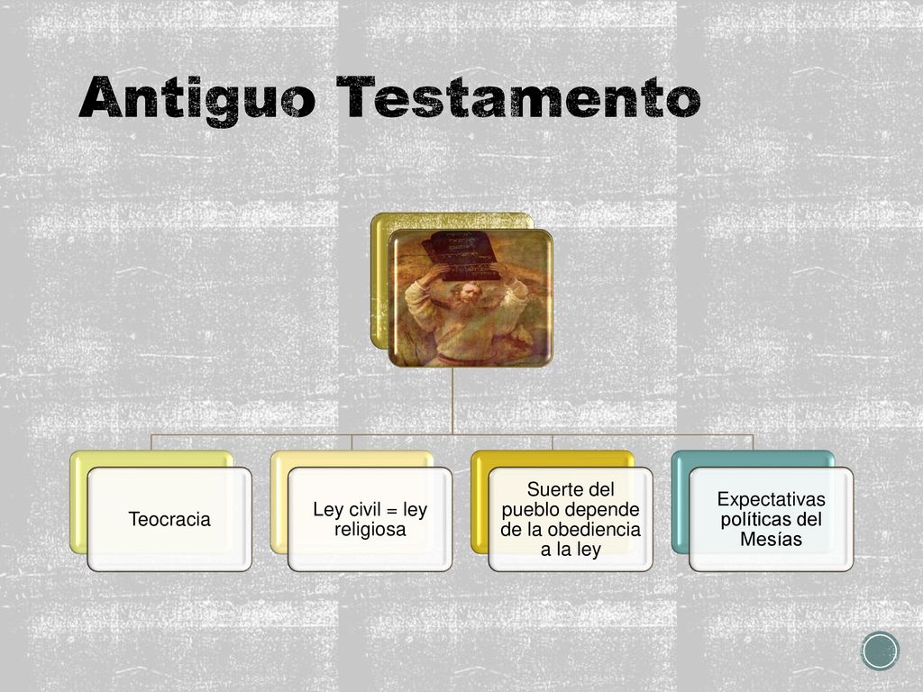 Antiguo Testamento Suerte del pueblo depende de la obediencia a la ley