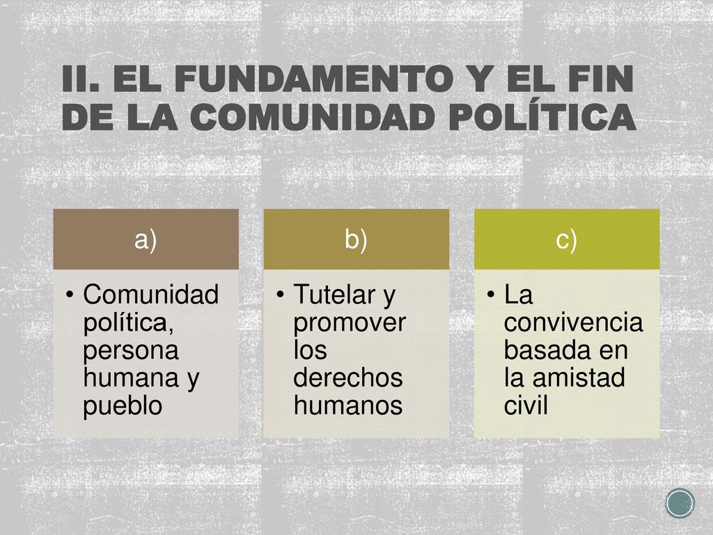 II. EL FUNDAMENTO Y EL FIN DE LA COMUNIDAD POLÍTICA