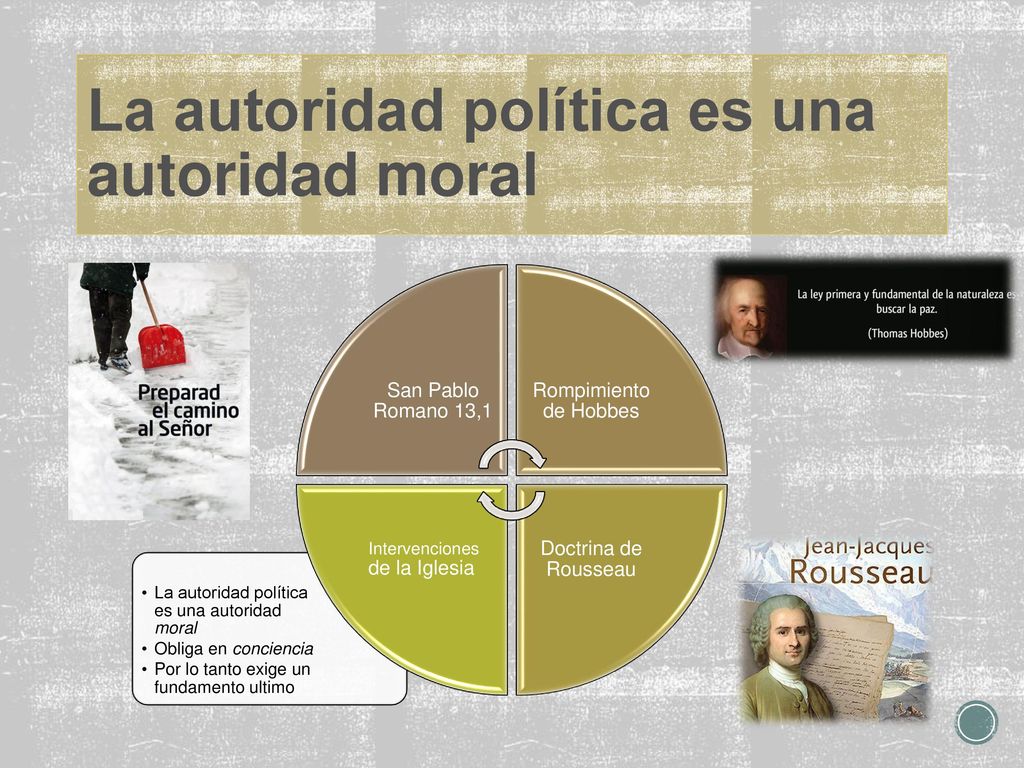 La autoridad política es una autoridad moral