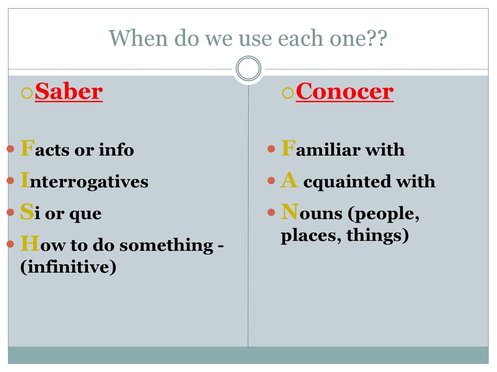 When do we use each one Saber Conocer Facts or info Interrogatives