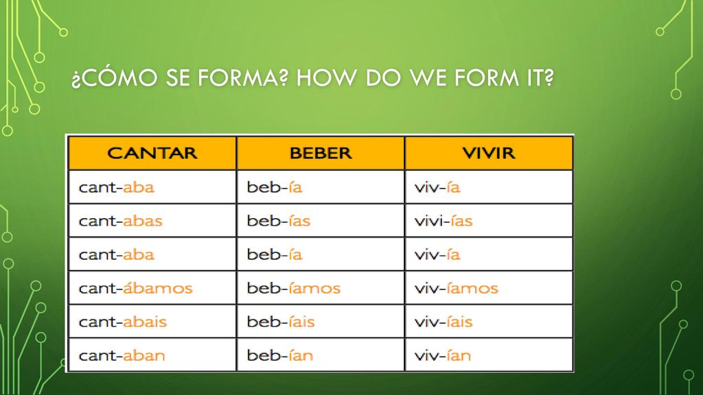 ¿Cómo se forma How do we form it