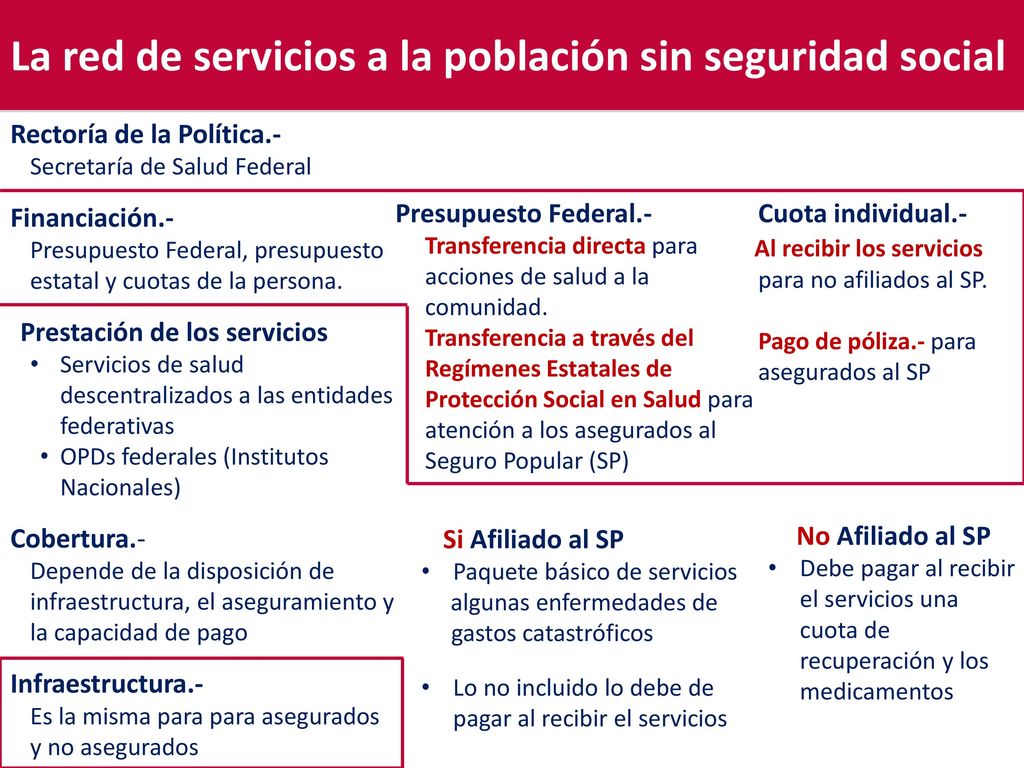 La red de servicios a la población sin seguridad social