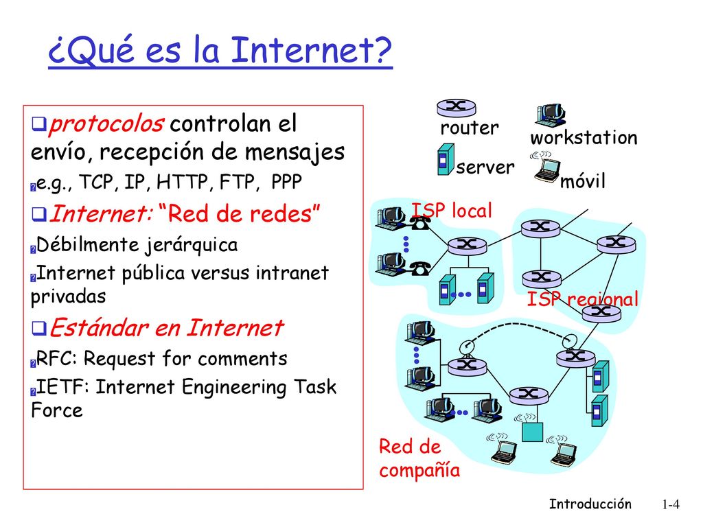 ¿Qué es la Internet ISP local. Red de. compañía. ISP regional. router. workstation. server. móvil.