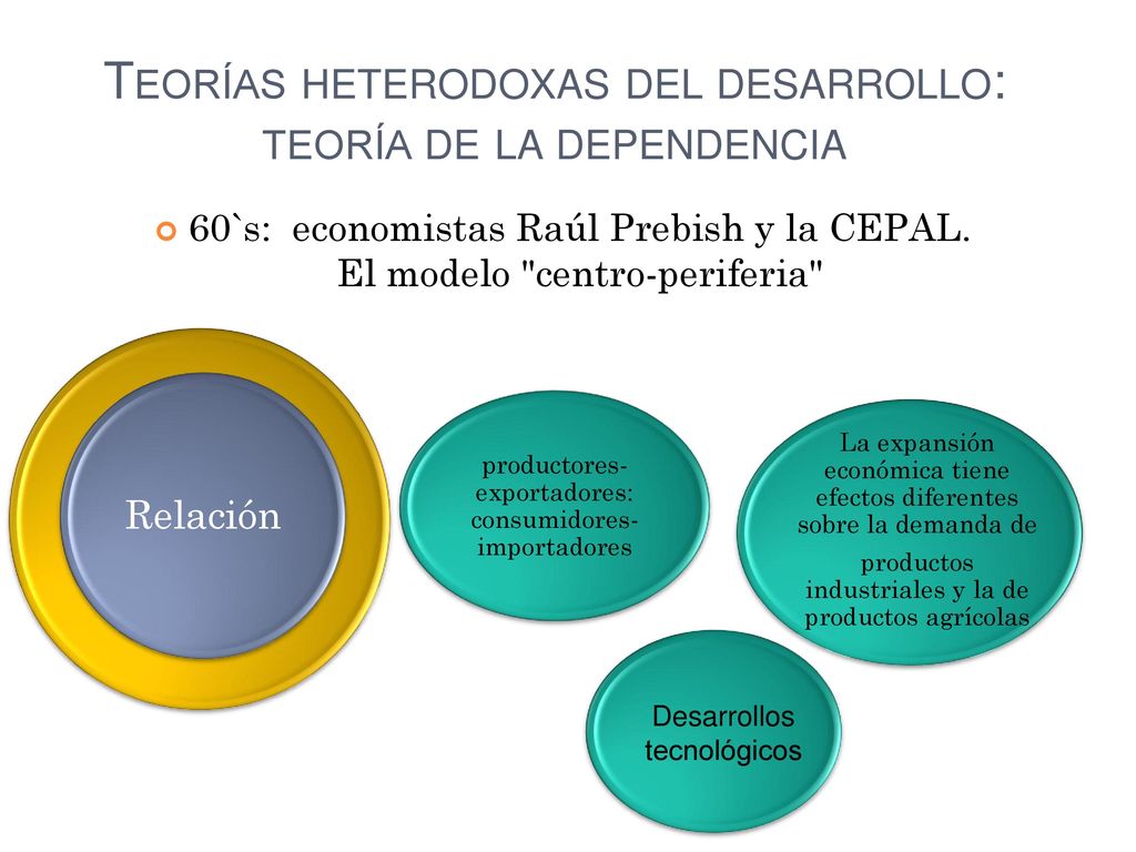 Teorías heterodoxas del desarrollo: teoría de la dependencia