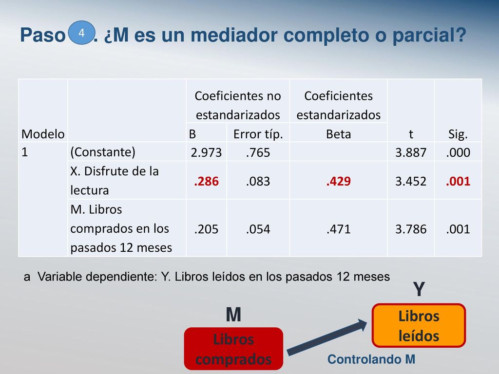 Paso 4. ¿M es un mediador completo o parcial