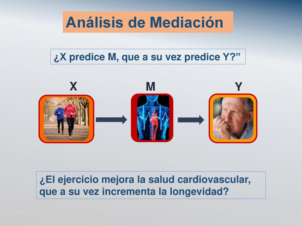 Análisis de Mediación X M Y ¿X predice M, que a su vez predice Y