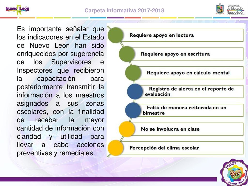 Es importante señalar que los indicadores en el Estado de Nuevo León han sido enriquecidos por sugerencia de los Supervisores e Inspectores que recibieron la capacitación para posteriormente transmitir la información a los maestros asignados a sus zonas escolares, con la finalidad de recabar la mayor cantidad de información con claridad y utilidad para llevar a cabo acciones preventivas y remediales.