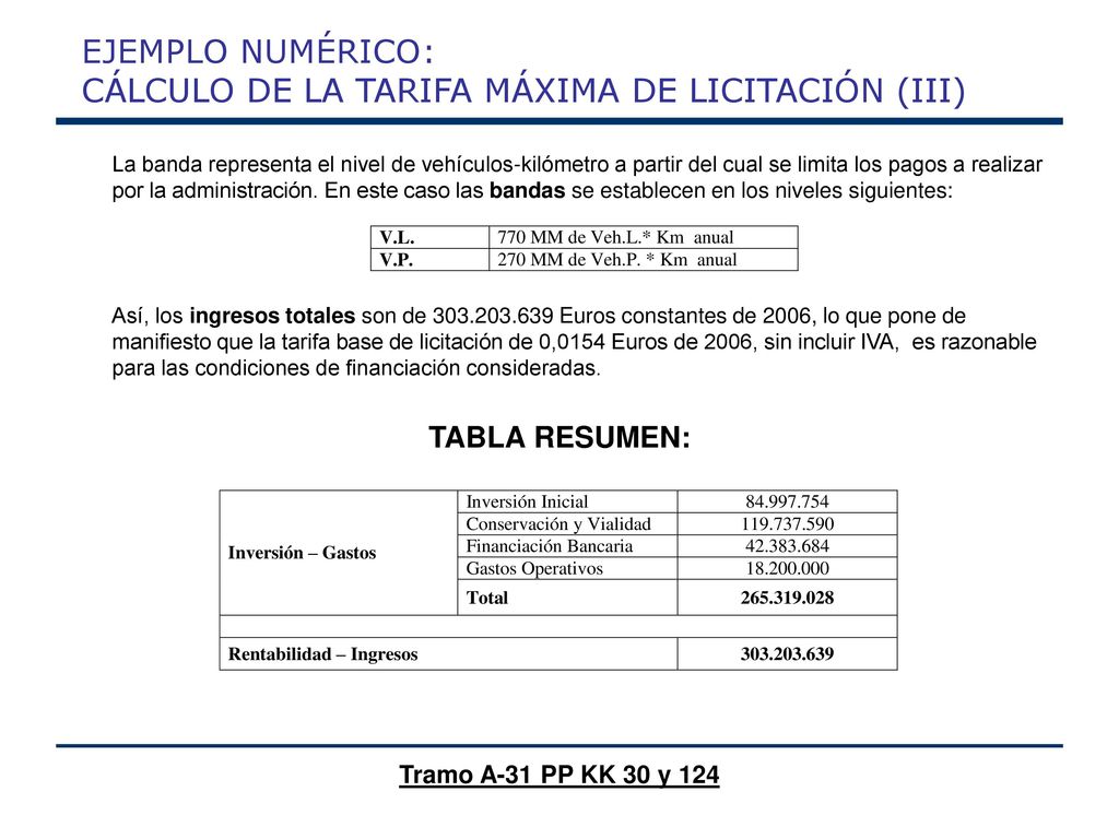 EJEMPLO NUMÉRICO: CÁLCULO DE LA TARIFA MÁXIMA DE LICITACIÓN (III)