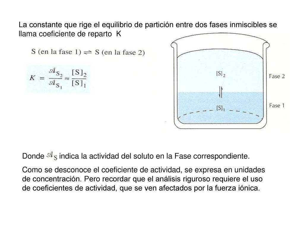 La constante que rige el equilibrio de partición entre dos fases inmiscibles se llama coeficiente de reparto K