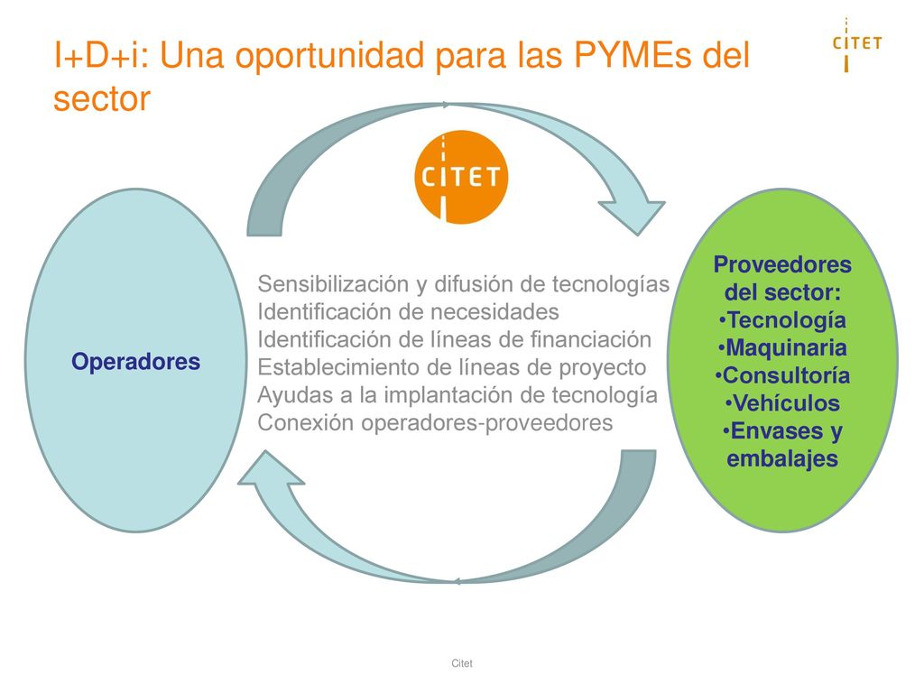 I+D+i: Una oportunidad para las PYMEs del sector