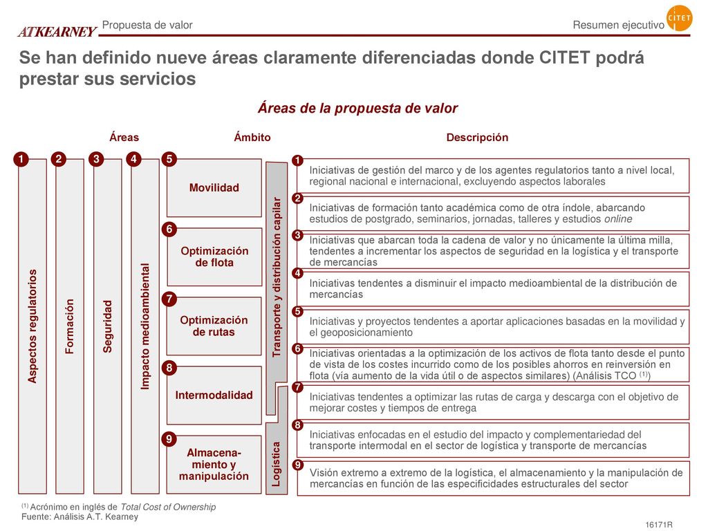 Propuesta de valor Resumen ejecutivo. Se han definido nueve áreas claramente diferenciadas donde CITET podrá prestar sus servicios.