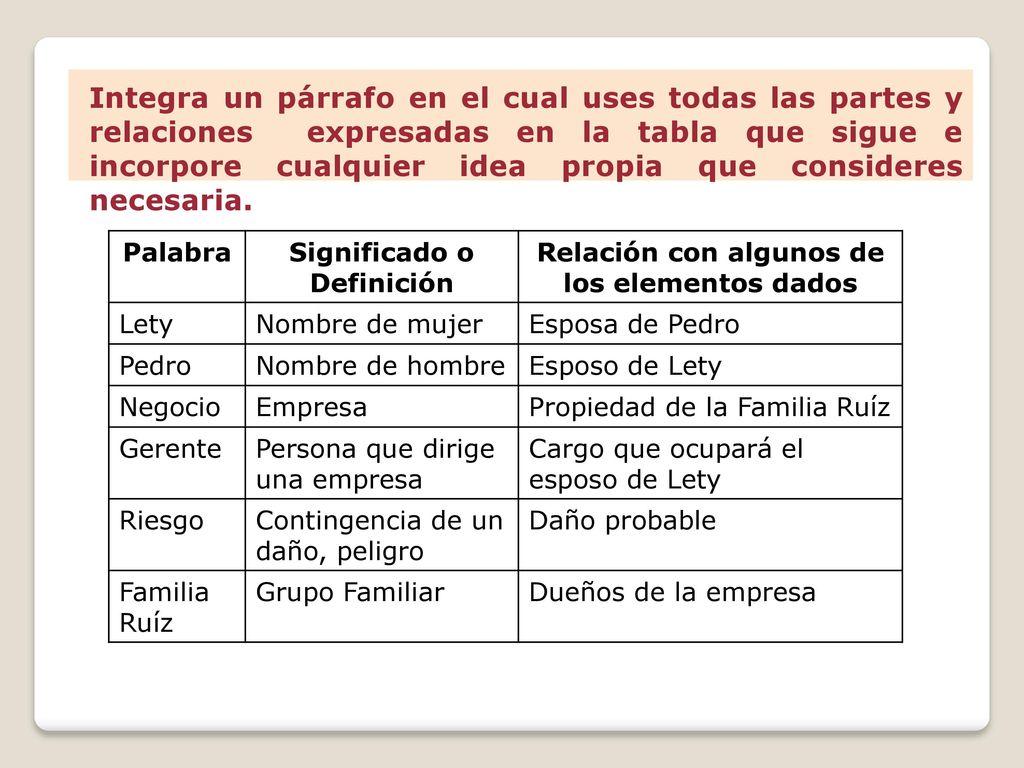 Significado o Definición Relación con algunos de los elementos dados