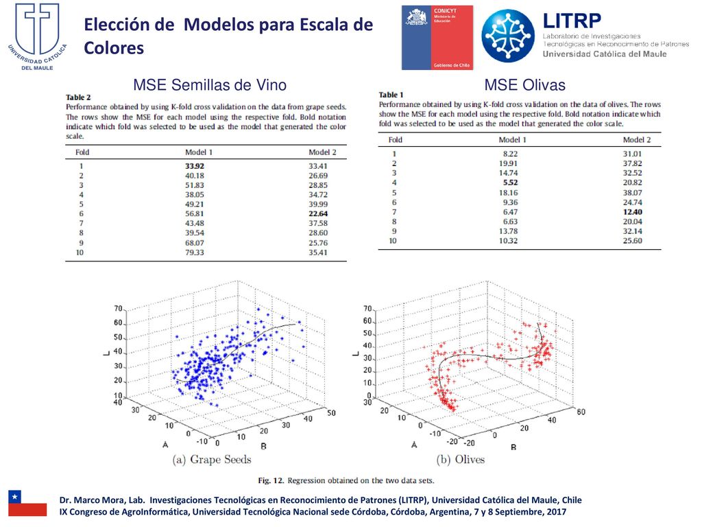 Elección de Modelos para Escala de Colores