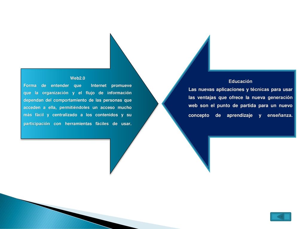 Web2.0 Forma de entender que Internet promueve que la organización y el flujo de información dependan del comportamiento de las personas que acceden a ella, permitiéndoles un acceso mucho más fácil y centralizado a los contenidos y su participación con herramientas fáciles de usar.