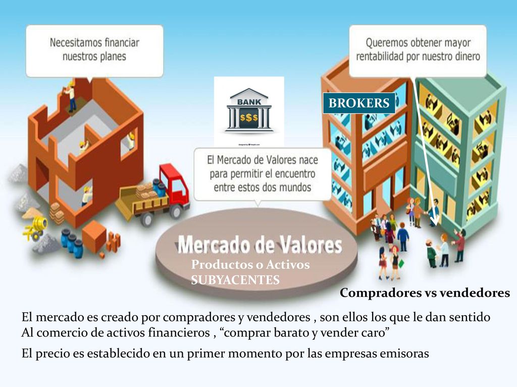 BROKERS Productos o Activos. SUBYACENTES. Compradores vs vendedores.