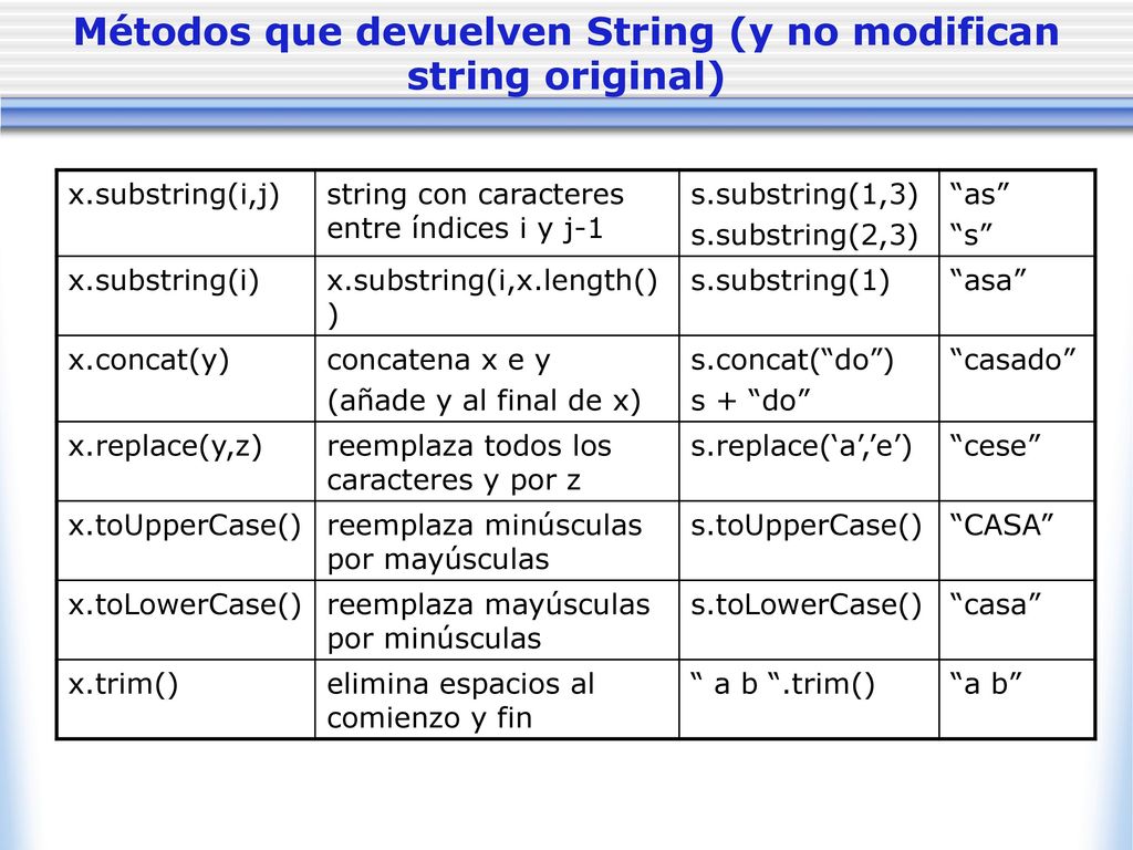 Métodos que devuelven String (y no modifican string original)