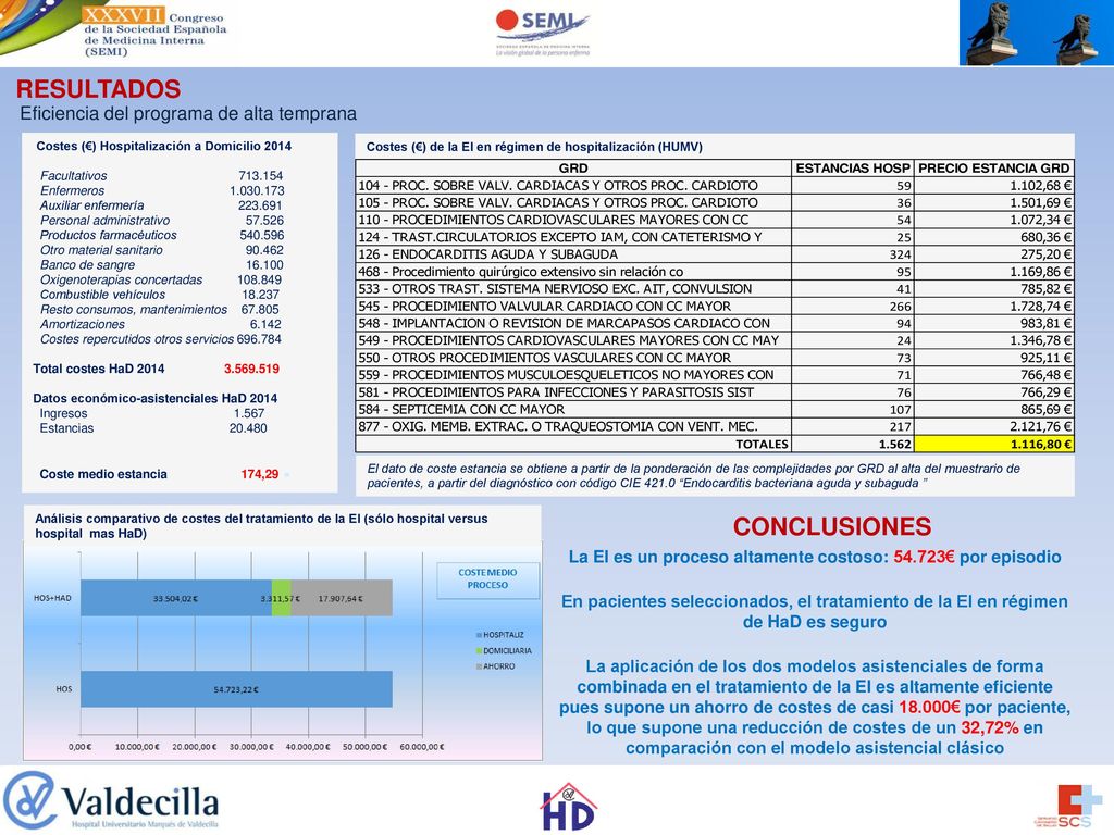 La EI es un proceso altamente costoso: € por episodio