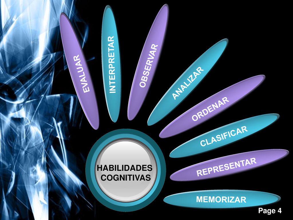 ANALIZAR ORDENAR. HABILIDADES. COGNITIVAS. CLASIFICAR. REPRESENTAR. MEMORIZAR. OBSERVAR. INTERPRETAR.