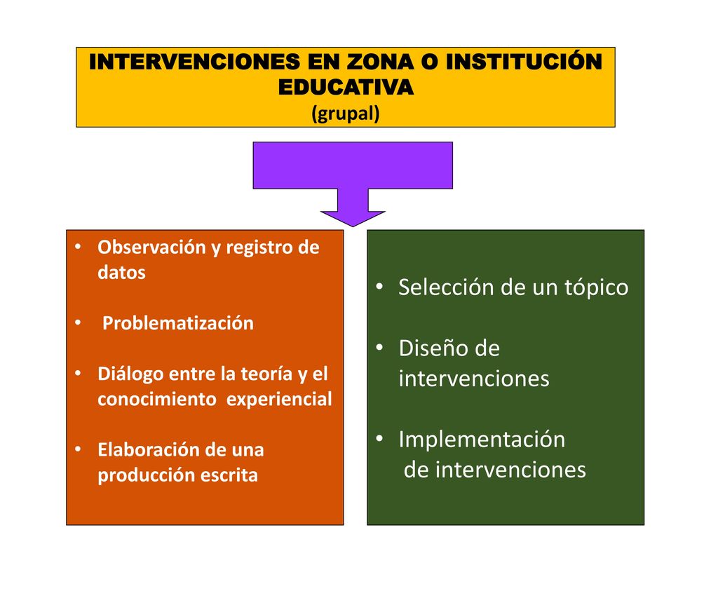 INTERVENCIONES EN ZONA O INSTITUCIÓN EDUCATIVA