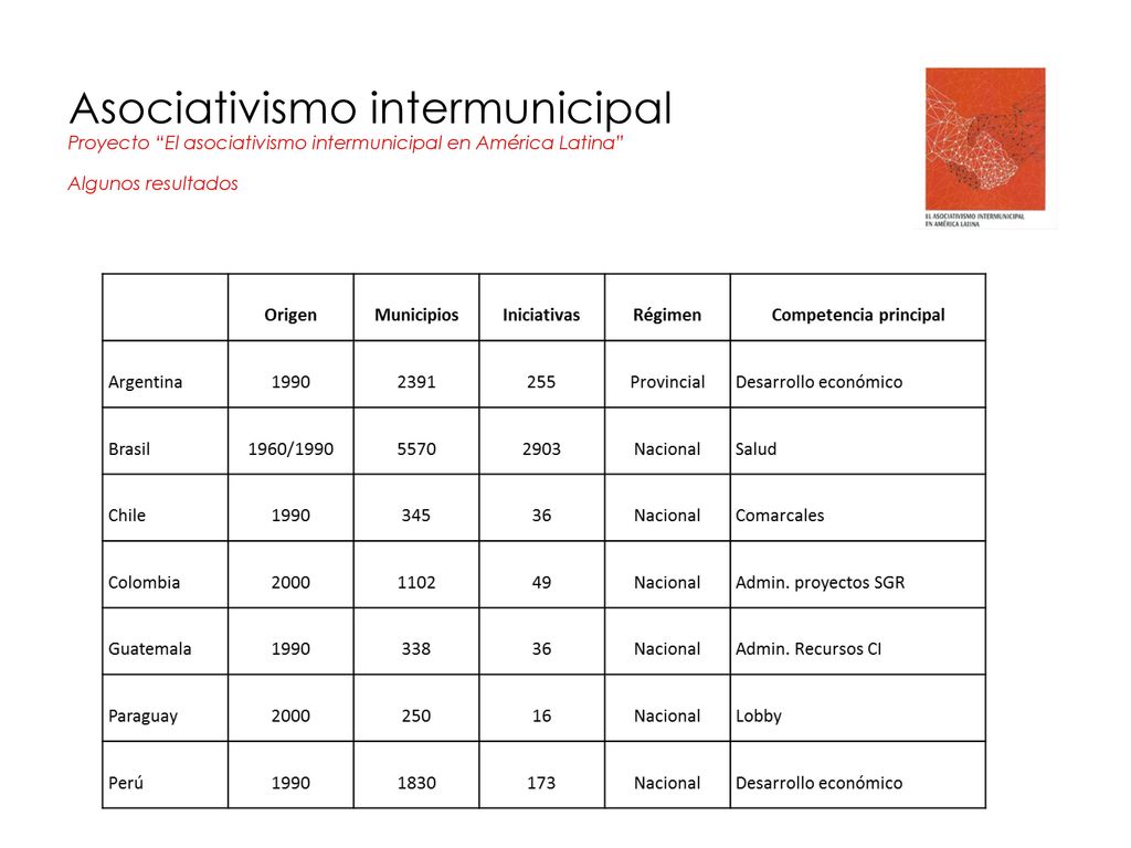 Asociativismo intermunicipal Proyecto El asociativismo intermunicipal en América Latina Algunos resultados