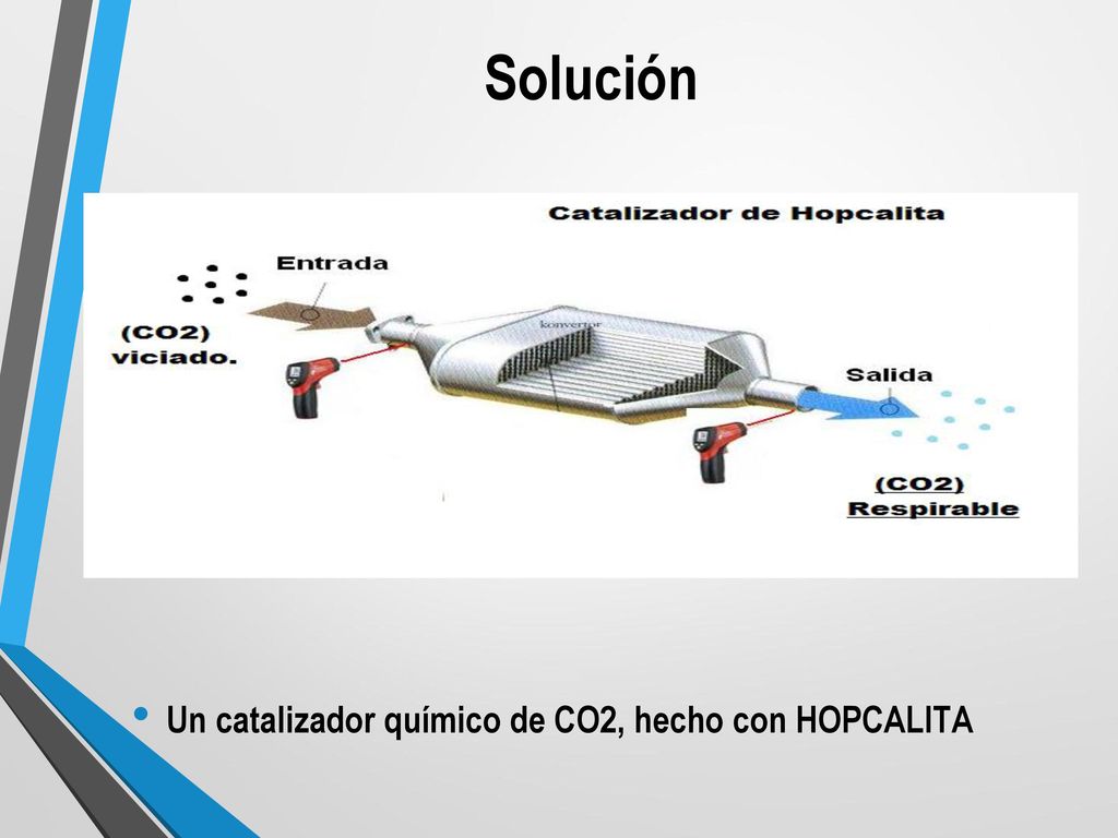 Solución Un catalizador químico de CO2, hecho con HOPCALITA