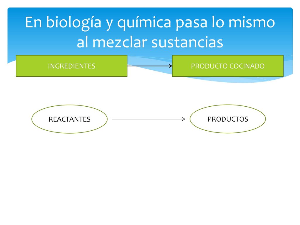 En biología y química pasa lo mismo al mezclar sustancias