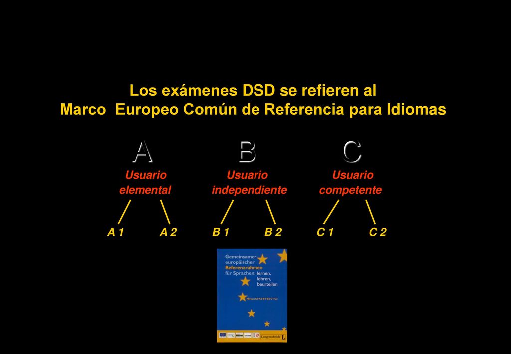 Los exámenes DSD se refieren al Marco Europeo Común de Referencia para Idiomas