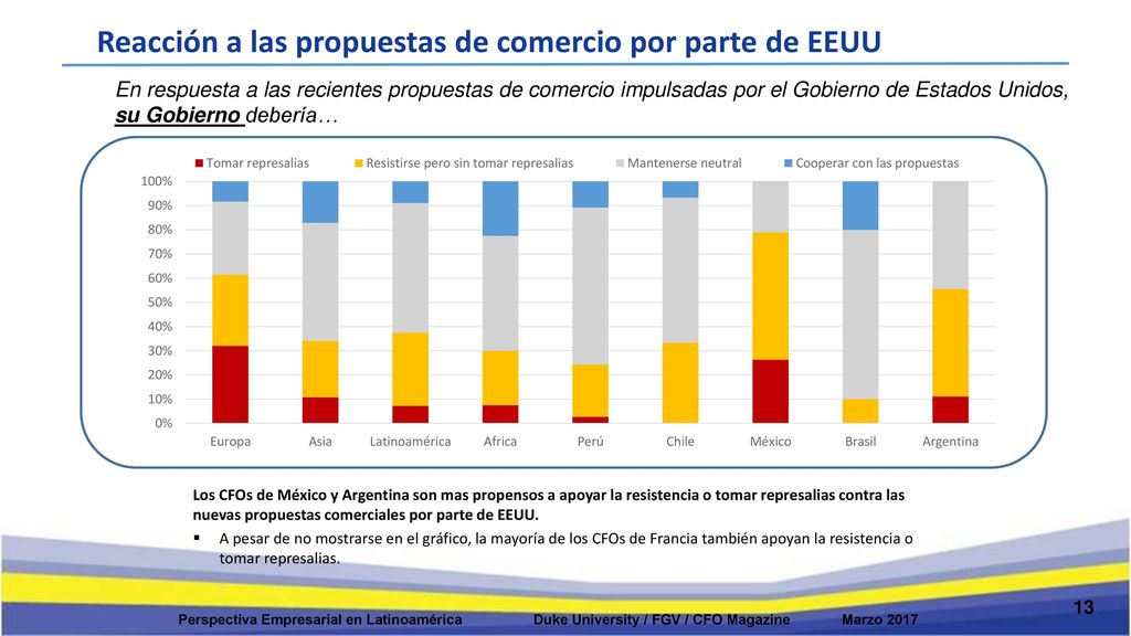 Reacción a las propuestas de comercio por parte de EEUU
