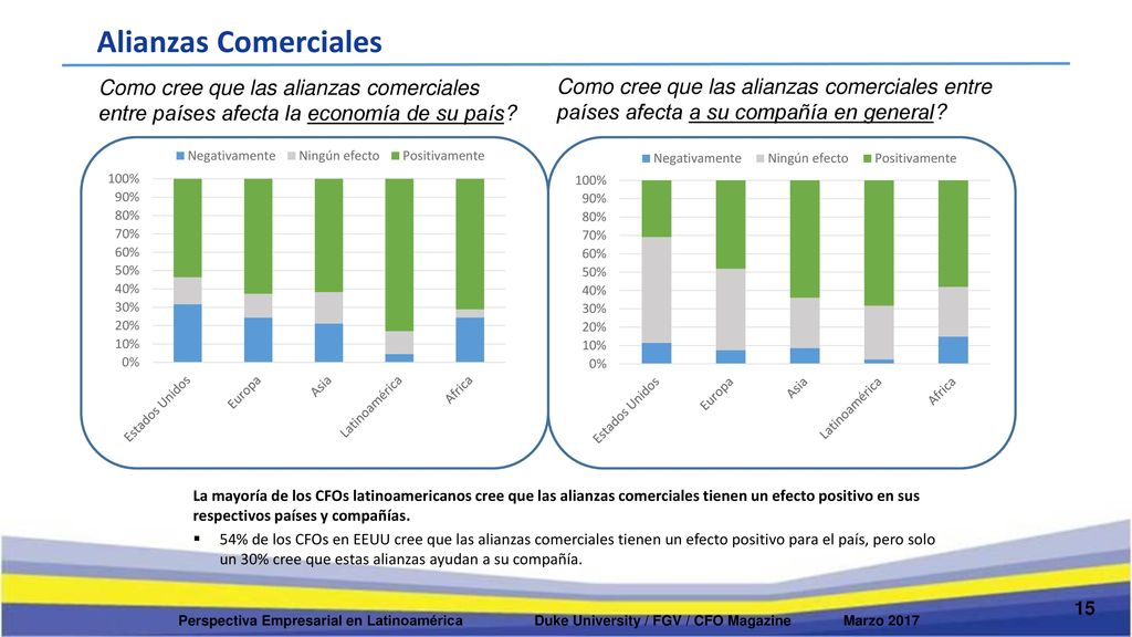 Alianzas Comerciales Como cree que las alianzas comerciales entre países afecta la economía de su país