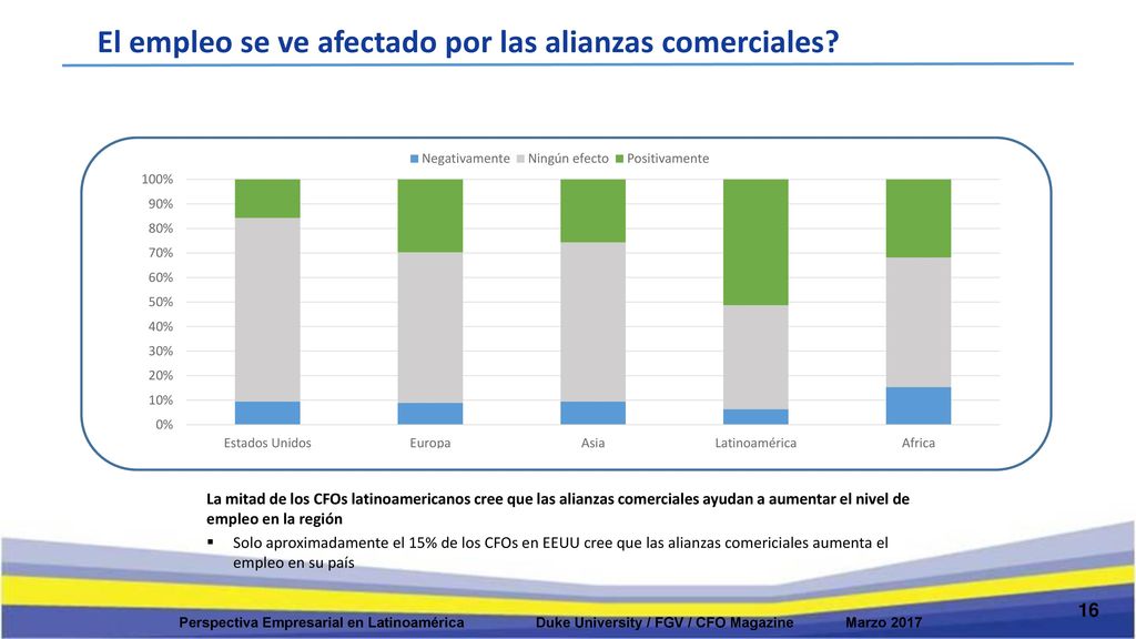 El empleo se ve afectado por las alianzas comerciales