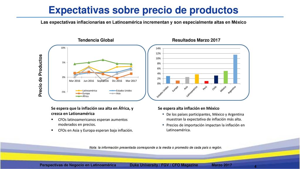 Expectativas sobre precio de productos