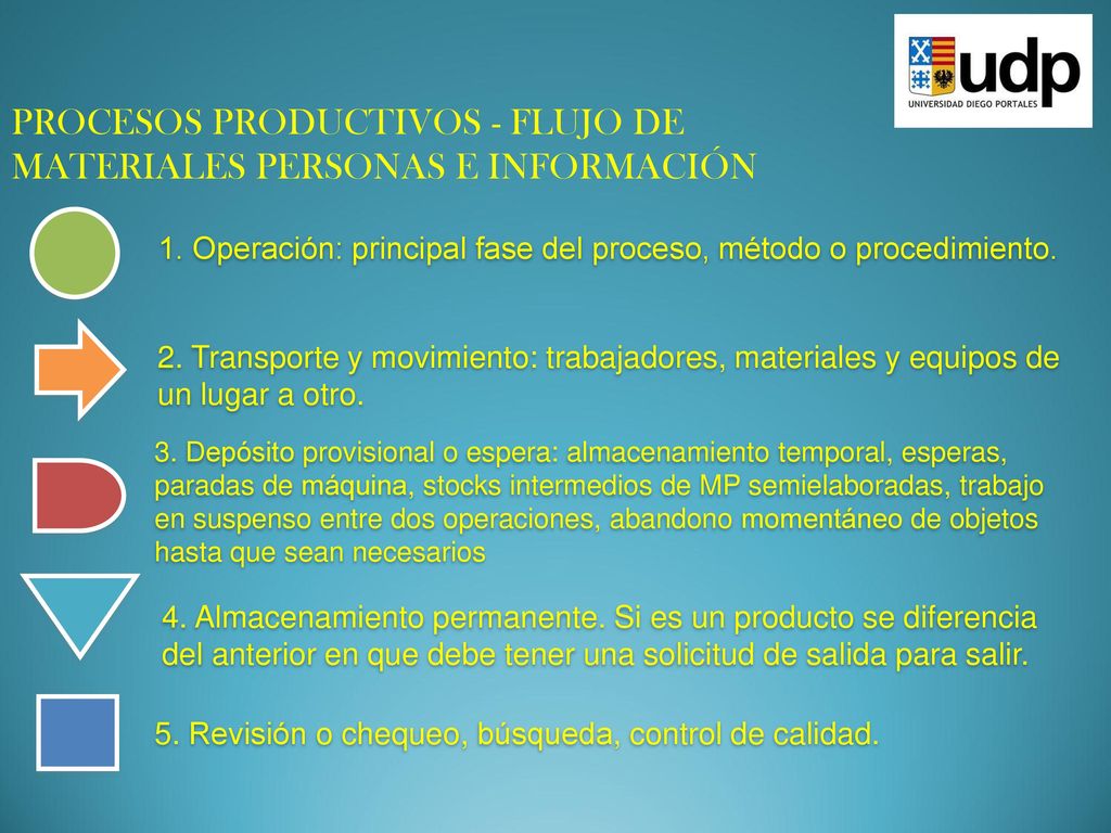 PROCESOS PRODUCTIVOS - FLUJO DE MATERIALES PERSONAS E INFORMACIÓN