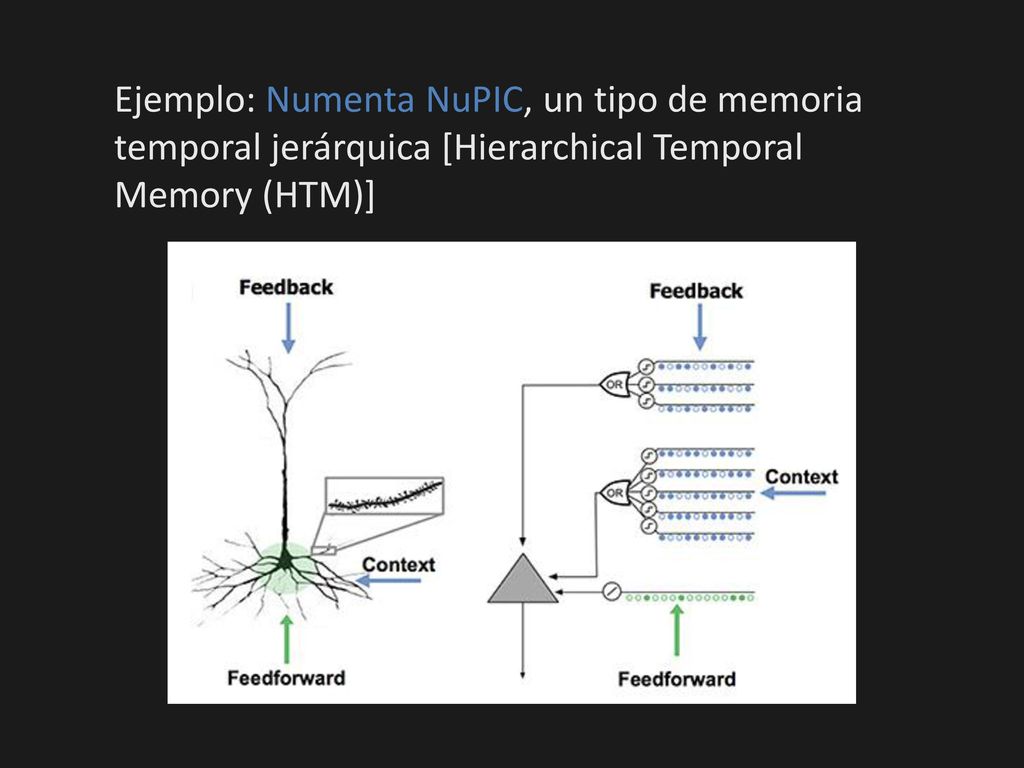 Ejemplo: Numenta NuPIC, un tipo de memoria temporal jerárquica [Hierarchical Temporal Memory (HTM)]