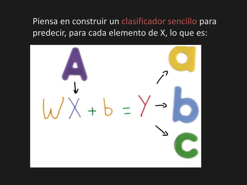 Piensa en construir un clasificador sencillo para predecir, para cada elemento de X, lo que es: