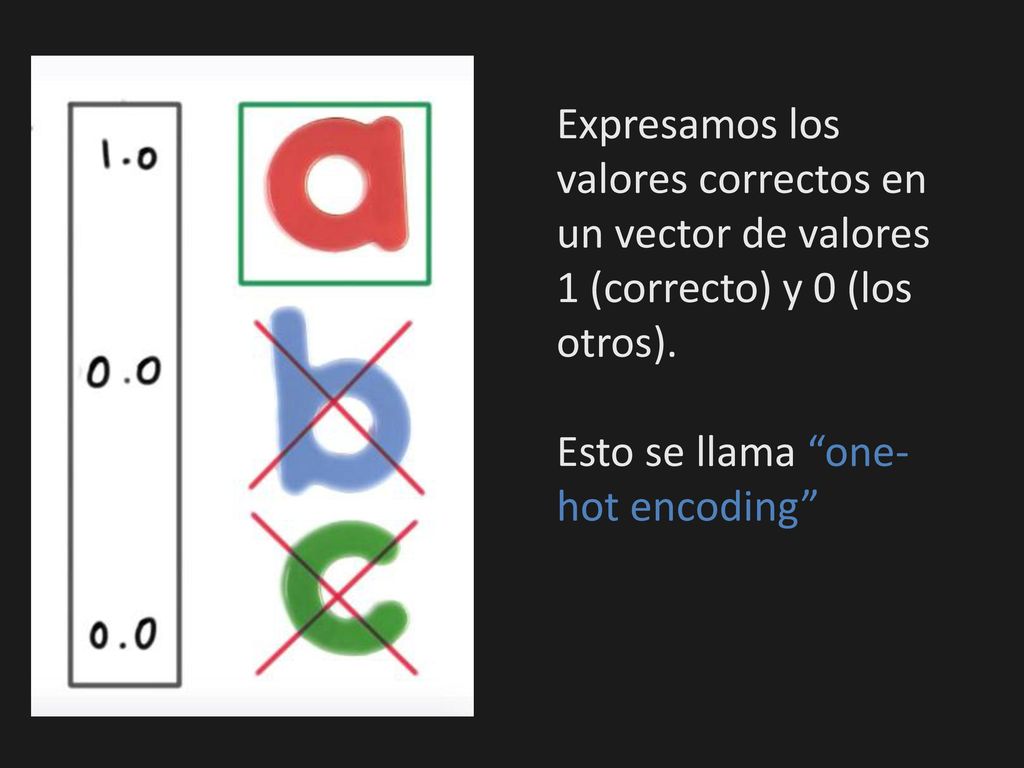 Expresamos los valores correctos en un vector de valores 1 (correcto) y 0 (los otros).