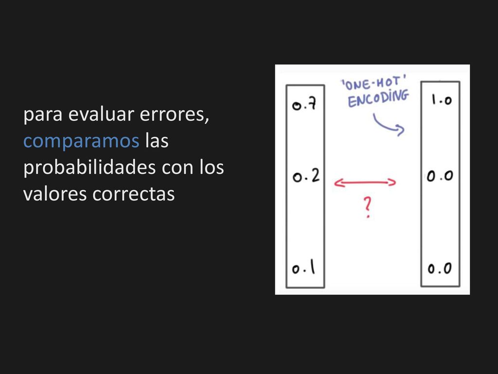 para evaluar errores, comparamos las probabilidades con los valores correctas