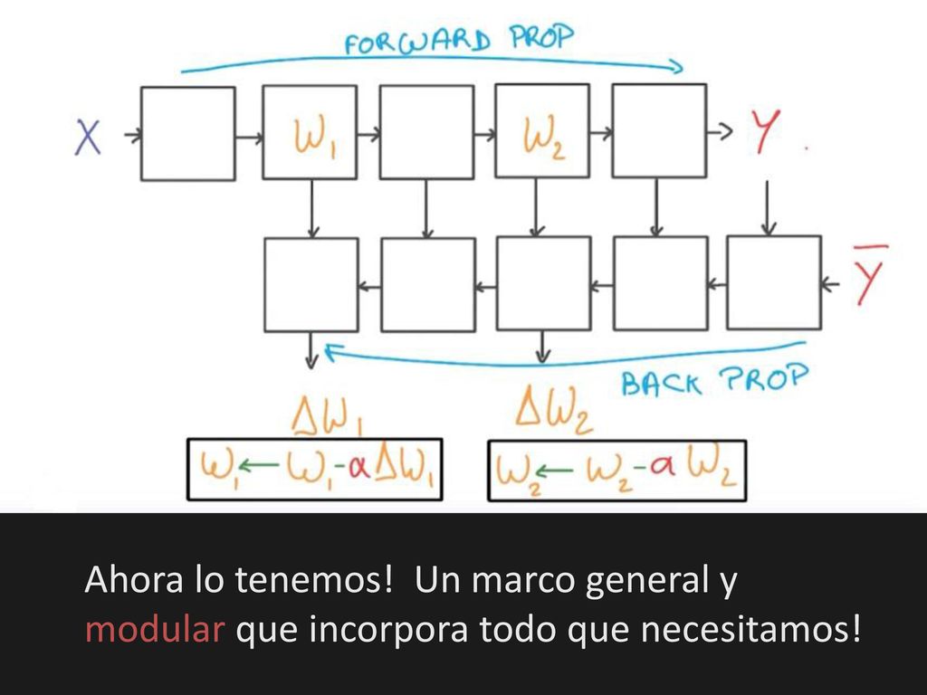 Ahora lo tenemos! Un marco general y modular que incorpora todo que necesitamos!